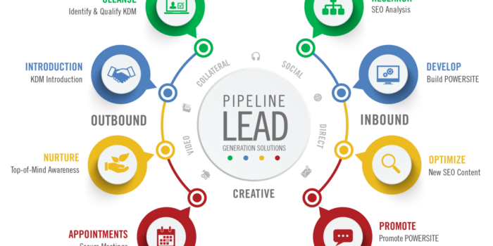 Lead Generation Tools